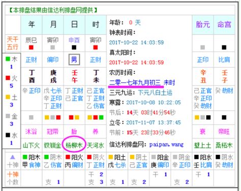 今日五行|黄历